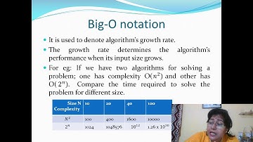 BIG O NOTATION | IDEA OF ALGORITHMIC COMPLEXITY/EFFICIENCY | 12 COMPUTER SCIENCE | PYTHON