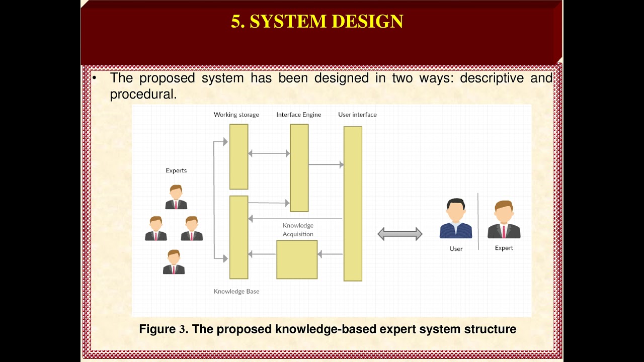 Online Knowledge-Based Expert System (KBES) For Psychological Diseases ...