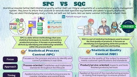 Statistical Process Control (SPC) and Statistical Quality Control (SQC) #SPC #sqc #sqcs #lwmrm