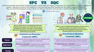 Statistical Process Control (SPC) and Statistical Quality Control (SQC) #SPC #sqc #sqcs #lwmrm