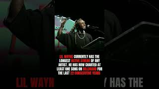 22 YEARS STRAIGHT! Lil Wayne just made HISTORY  The longest active Billboard streak#shorts