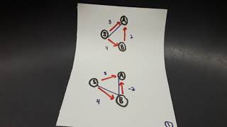 Bellman-Ford vs Dijkstra Algorithm