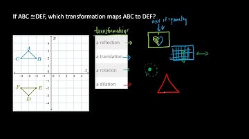 Geo 1A L6A3Q8 Triangle transformations