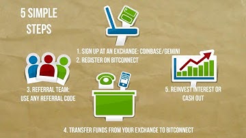 BitConnect Step-by-Step Guide