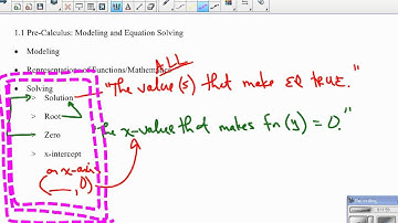SanfordFlipMath PreCalculus 1.1B Multiple Representations