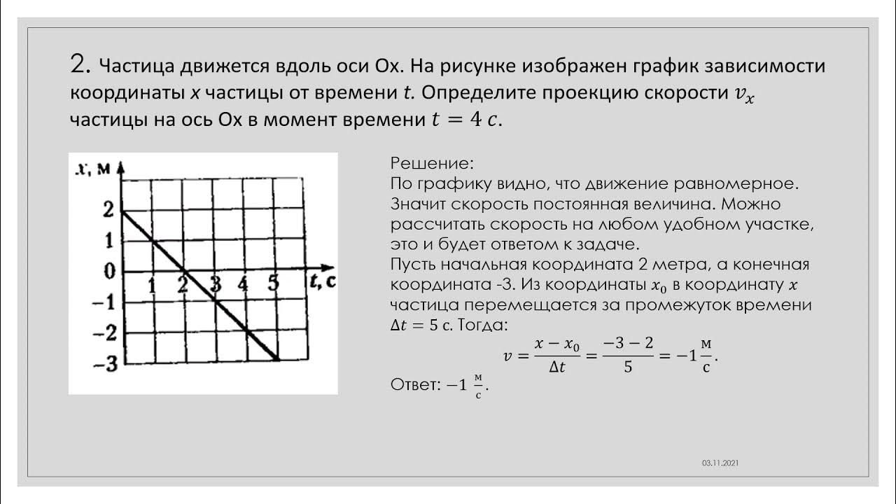 На рисунке 1.50 показан график зависимости