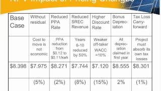 How to Value Solar Energy Assets.mp4 screenshot 1