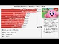 Nintendo Switchソフト 世界売上ランキング Top50【動画でわかる統計・データ】