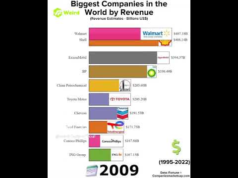 Automotive Finance Corporation Revenue