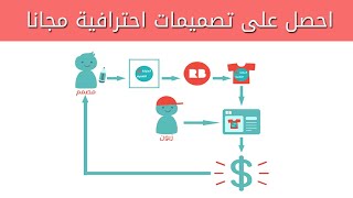 و كيفية جلب تصميمات احترافية مجانا Redbubble شرح موقع