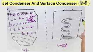 Jet Condenser And Surface Condenser (हिन्दी )