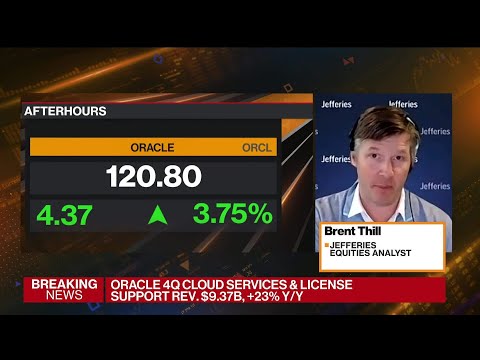 Oracle Revenue Beats Estimates on AI-Frenzy
