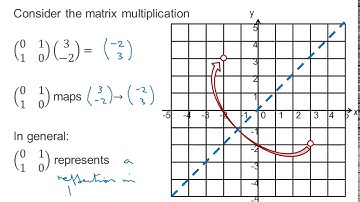EDX Core Pure: Matrices 2-1