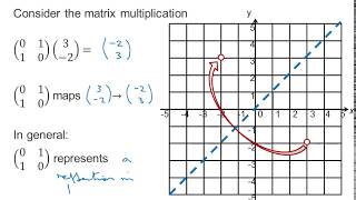 EDX Core Pure: Matrices 2-1