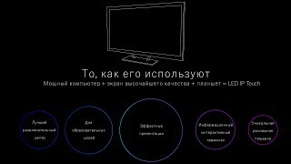 LED панель + MetaTrader 4 + обучение Forex LED панель + MetaTrader 4 + обучение Forex
