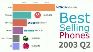 best selling phones in the world (1994-2020) || best selling phones of all time