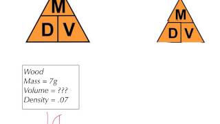Density Triangle Problem