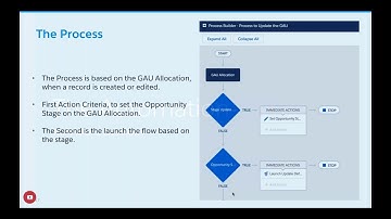 Salesforce Automation Hour (12/1/17) Meighan Brodkey