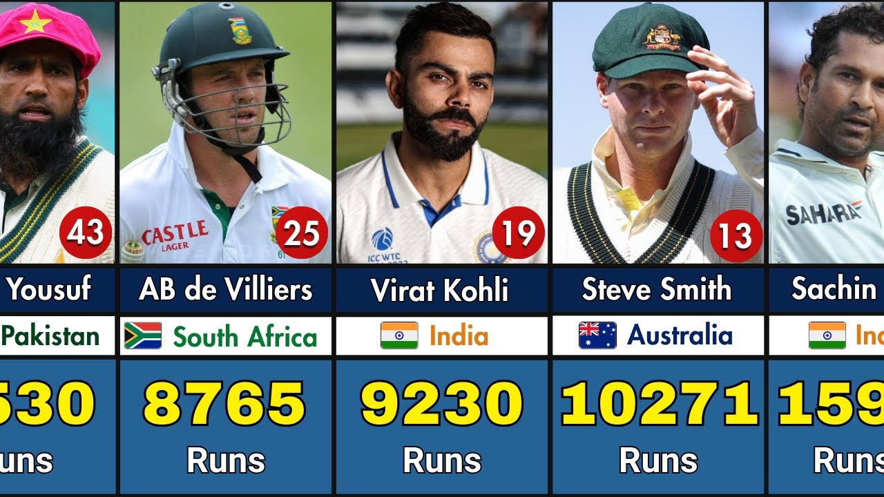 Most Runs in Test Cricket History | Top 50 All-Time Top Run Scorers in ...
