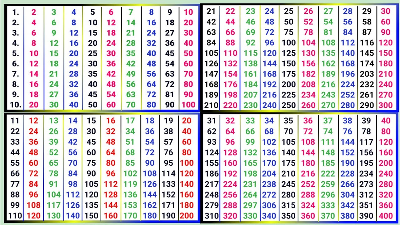 2 se lekar 40 Tak pahade || 2 से लेकर 40 तक पहाड़े || Pahada 2 se 40 tak ‎⁨@pahadapustak⁩  