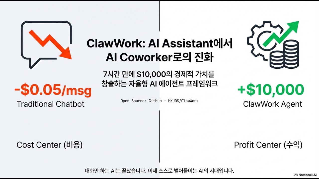 [Product Review] ClawWork, 스스로 돈 벌어다주는 AI비서