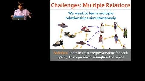 Inferring Networks of Substitutable and Complementary Products