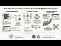 AI Daily: NVIDIA Nemotron-3 MoE 하이브리드, Opik LLM 가시성 및 HelpSteer3 분석