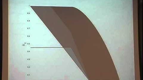 Fundamental Limits of Cognitive Networks