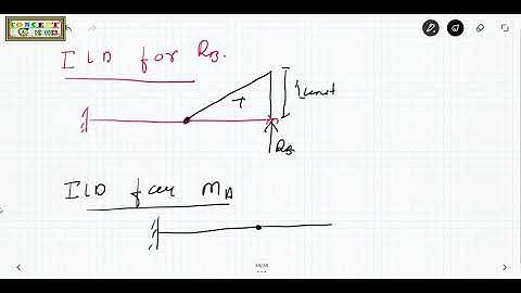 INFLUENCE LINE DIAGRAM PART -2 / HINDI / QUESTION /MULLER BRESLAU PRINCIPAL