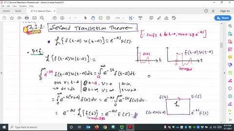 $7.3.2: Second Translation Theorem for Laplace Transforms | ODEs Lecture – Dr. Dahal