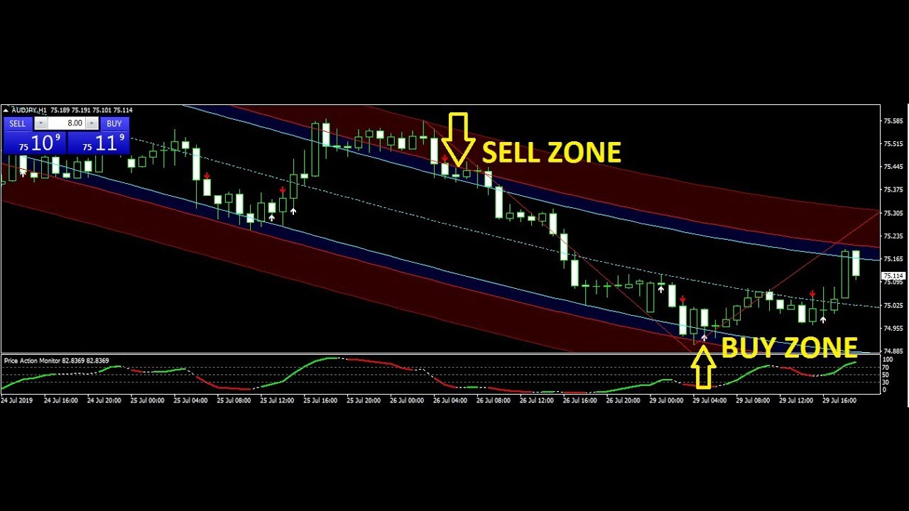 EUR/USD GBP/JPY trade Best Forex Trading System 29 JULY 2019 Review ...