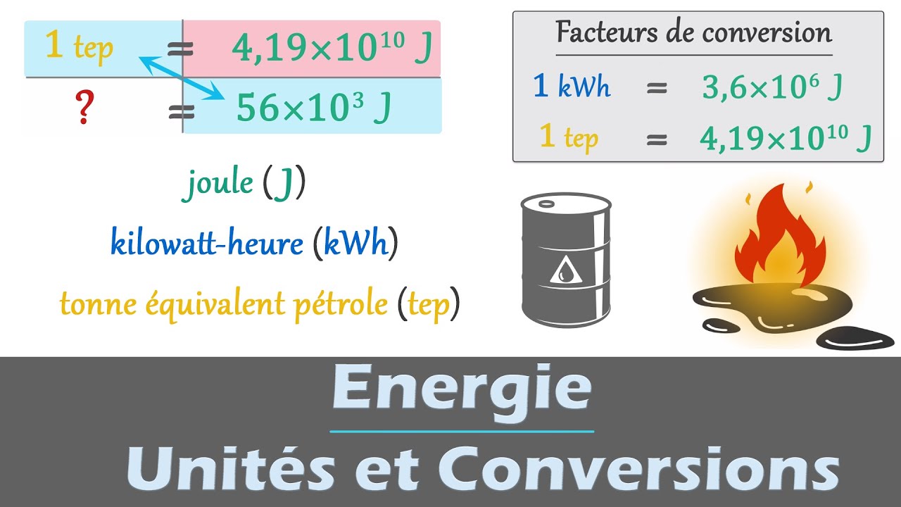 L'énergie Et Ses Conversions Page De Garde www.youtube.com