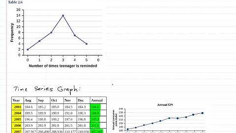 Statistics for Decision Making   Lecture 8   Line Graphs and Frequency Polygons