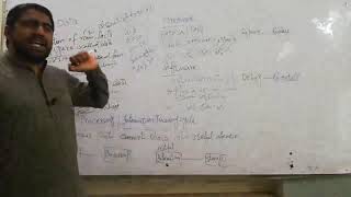 3rd Year Computer Ch#1||Data Information Hardware Software Information Processing Cycle