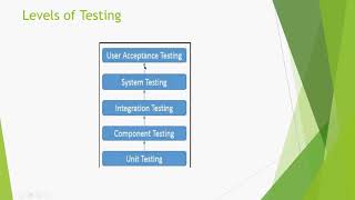 QA - Manual Testing - Session 1