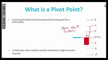 PIVOT POINT EXPLAINED I Technical Analysis Forex