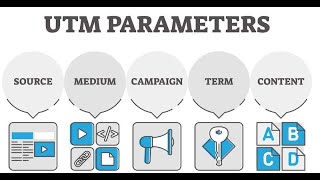 How To Capture Utms In Leadgen App Automagically?