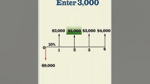 Calculate Net Present Value on TI BAII Plus