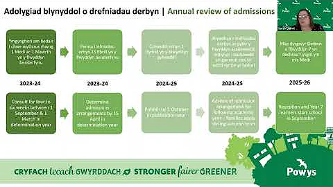 2023 09 13 Learning and Skills Scrutiny Committee