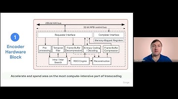 Warehouse-Scale Video Acceleration: Co-Design and Deployment in the Wild