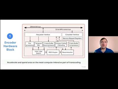 Warehouse-Scale Video Acceleration: Co-Design and Deployment in the Wild Episode cover