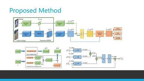Instance Guided Proposal Network for Person Search