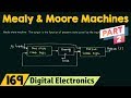 Mealy & Moore State Machines (Part 2) 🤖