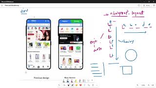 View and ViewGroups In Android