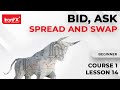 Basics Of Bid Price And Ask Price Foreign Currency Exchange Rates
