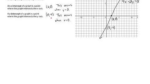 M40N26 - Graphing Using the Intercept Method