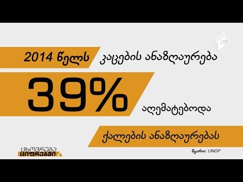 ცხოვრება ციფრებში - ქალად ♀ ყოფნის ფასი!