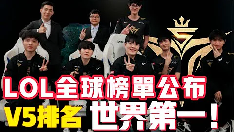 外媒公佈LOL全球榜單！V5排名驚人！RNG跌出前五！LPL大旗誰來抗！LCK|LPLLCK|LPL【扣馬電競】 - 天天要聞