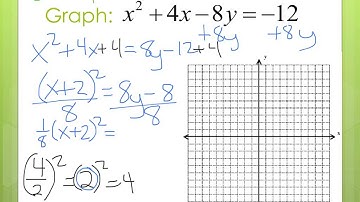 #5.2 - 9.2.3 completing the square and graph - Algebra 2