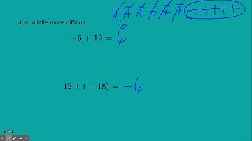 Adding integers - Google Slides
